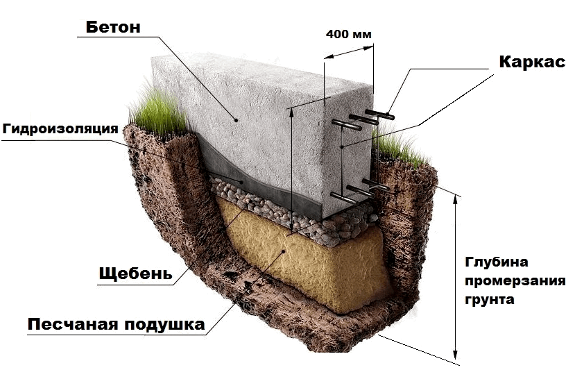 Как поставить на фундамент старый деревянный дом