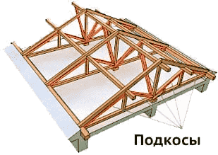 Стропильная система крыши - подкосы