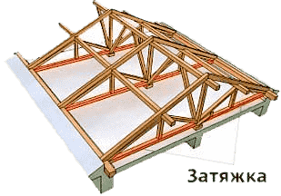 Стропильная система крыши - затяжка