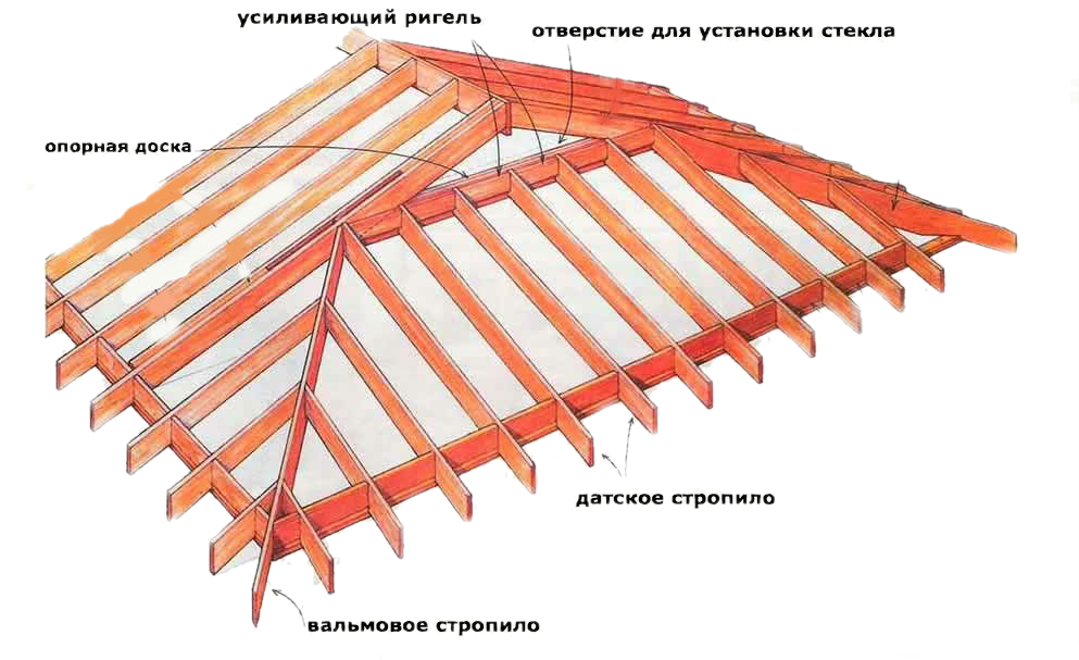 Стропильная система вальмовой крыши: Схемы, чертежи, расчет