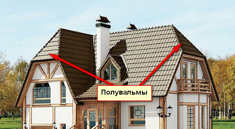 Виды крыш для домов - конструкция и производство