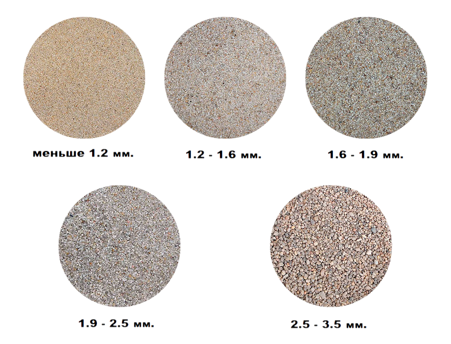 Размер фракции песка для бетона