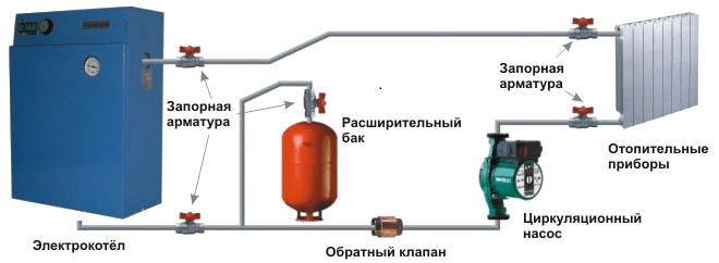Схема электрического отопления