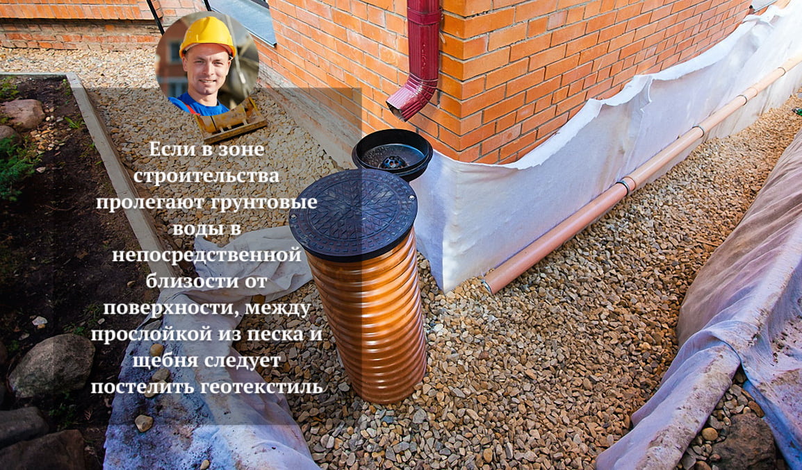 Гидроизоляция отмостки дома может быть выполнена как рубероидом, так и другими рулонными материалами с водоотталкивающими свойствами