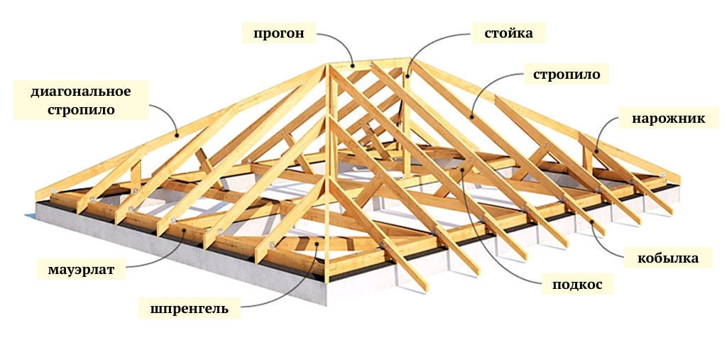 Схема устройства вальмовой крыши с четырьмя скатами