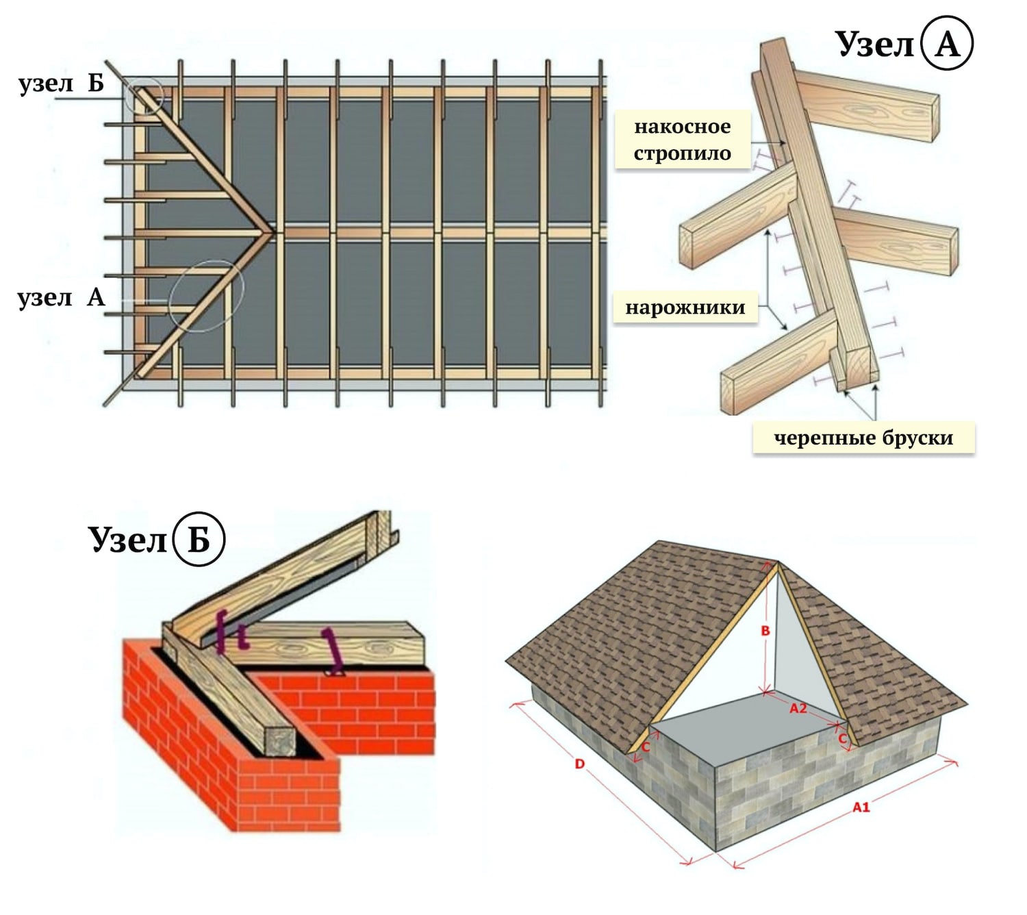 Схема устройства силовых узлов стропильной системы вальмовой крыши